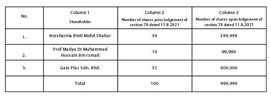 Company Shareholder