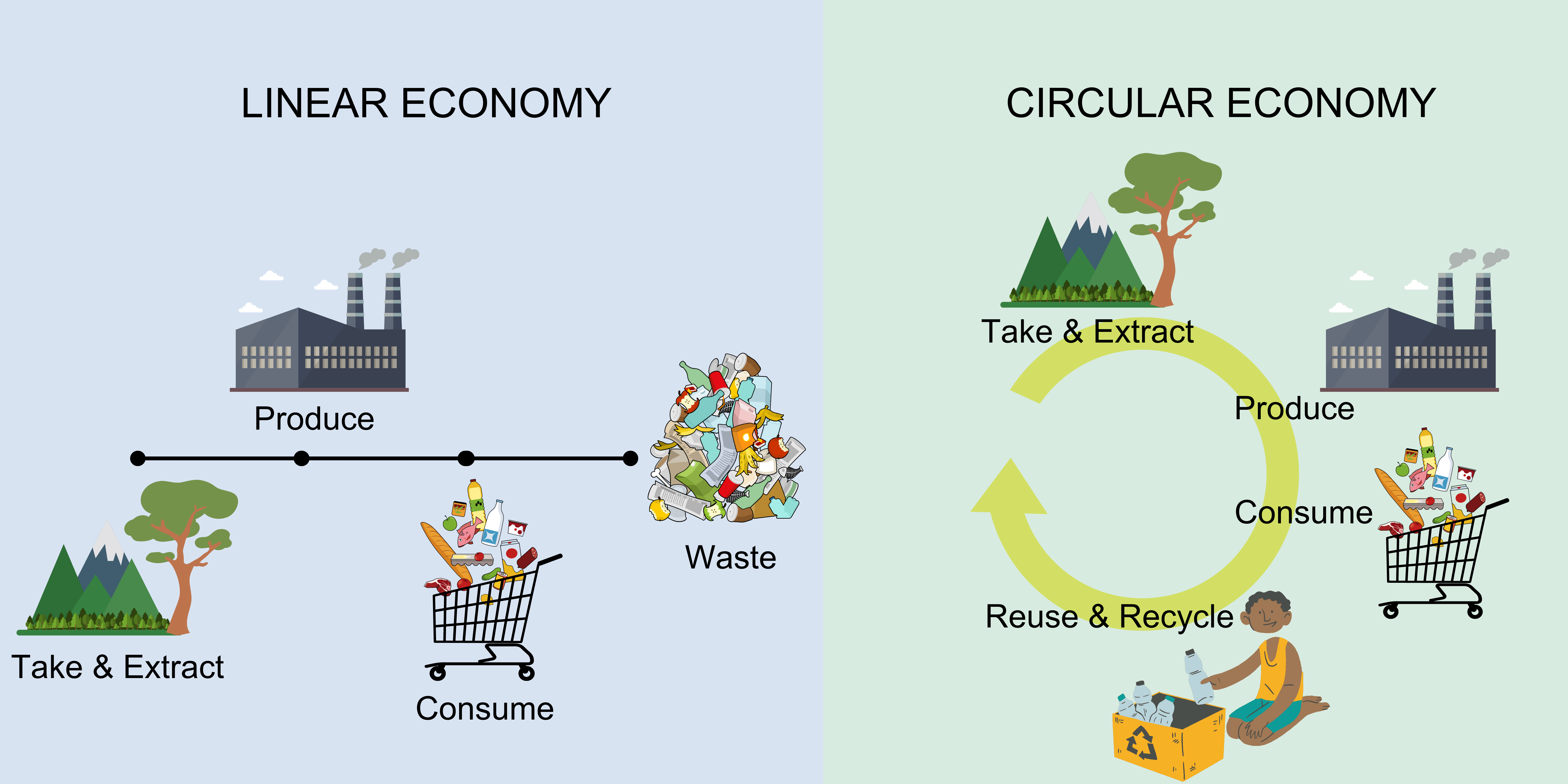 The New Plastics Economy in Malaysia